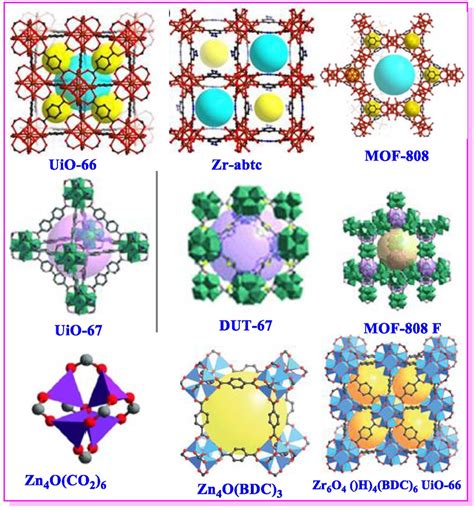 fabricating metal organic frameworks in situ growth or blending|metal organic structures.